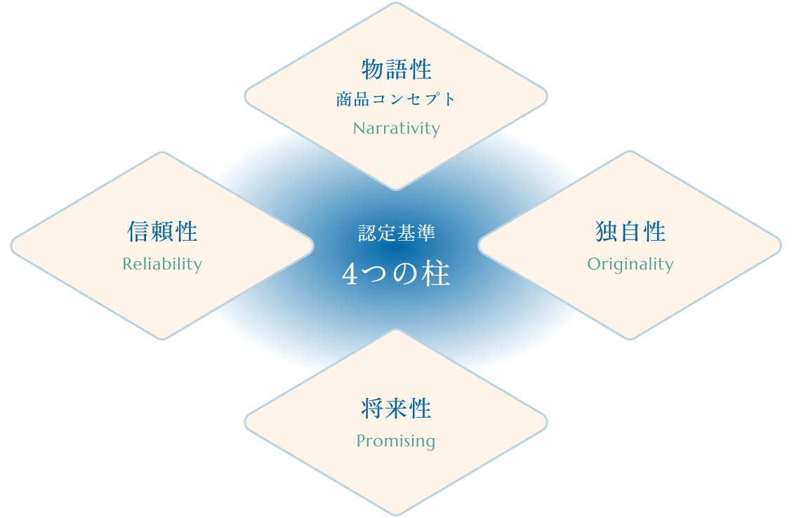 認定基準 4つの柱